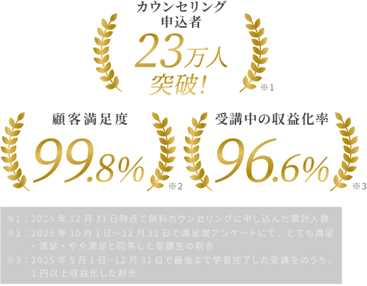 カウンセリング登録者23万人突破!