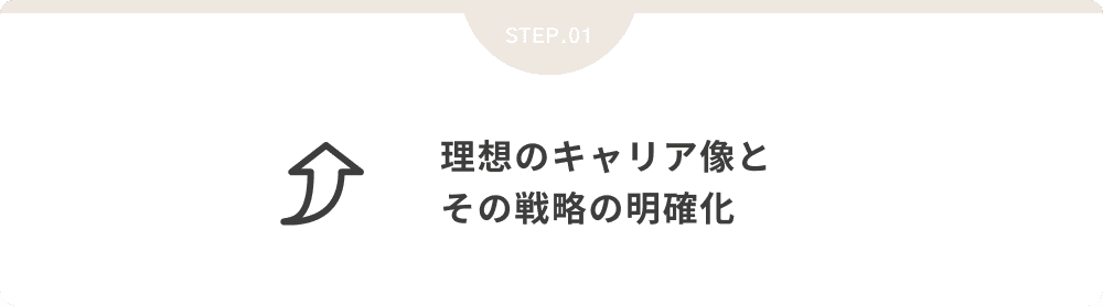 理想のキャリア像とその戦略の明確化