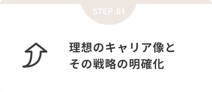 理想のキャリア像とその戦略の明確化