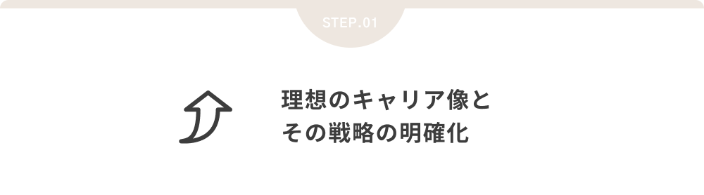理想のキャリア像とその戦略の明確化